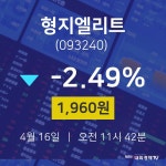 4월 16일 형지엘리트 오늘주식 -2.49% 1960원