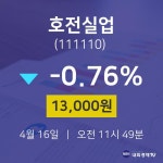 호전실업주식시세현황  16일  현재 13000원