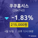 쿠쿠홈시스종목검색  16일  현재 215000원