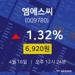 실시간주식현황 엠에스씨 주가 16일  현재 6920원