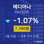 4월 16일 메디아나 실시간주식현황 7390원  -1.07%