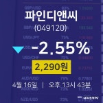 오늘주식시세 파인디앤씨 주가 16일  현재 2290원