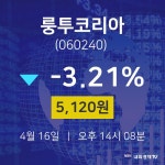 4월 16일 룽투코리아 실시간증시 -3.21% 5120원