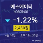 4월 16일 에스에이티 종목검색 -1.22% 2430원
