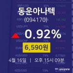 4월 16일 동운아나텍 주가차트 6590원  0.92%