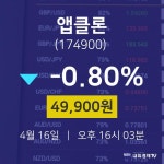 오늘주식 앱클론 주가 16일  현재 49900원