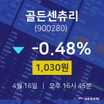 4월 16일 골든센츄리 주식추천주 -0.48% 1030원