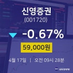 주식종목검색 신영증권 주가 17일  현재 59000원