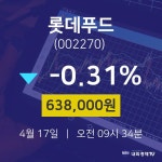 오늘주식장 롯데푸드 주가 17일  현재 638000원