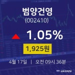 4월 17일 범양건영 실시간증시 1925원  1.05%