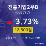 오늘주식장 진흥기업2우B 주가 17일  현재 12500원
