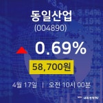 실시간주식현황 동일산업 주가 17일  현재 58700원