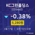 4월 17일 KC그린홀딩스 주가그래프 5280원  -0.38%