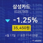 배당주식 삼성카드 주가 17일  현재 35450원