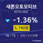 4월 17일 새론오토모티브 주식종목 -1.36% 5790원