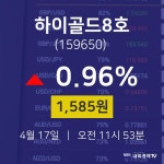 주식시세현황 하이골드8호 주가 17일  현재 1585원