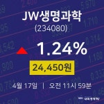 4월 17일 JW생명과학 주식시세현황 1.24% 24450원