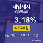 4월 17일 대양제지 주식그래프 3.18% 4540원