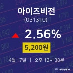 4월 17일 아이즈비전 오늘증권시세 2.56% 5200원