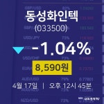 동성화인텍주식실시간  17일  현재 8590원
