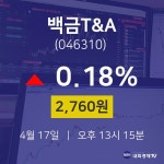 4월 17일 백금T&A 주식시세현황 0.18% 2760원