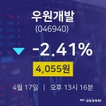 오늘증권시세 우원개발 주가 17일  현재 4055원