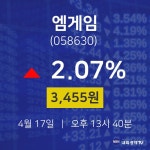 오늘주식장 엠게임 주가 17일  현재 3455원