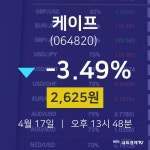 오늘주식 케이프 주가 17일  현재 2625원