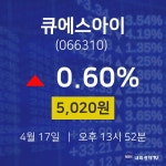 주가차트 큐에스아이 주가 17일  현재 5020원
