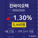 금일증시 진바이오텍 주가 17일  현재 5440원