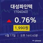 주식그래프 대성파인텍 주가 17일  현재 1990원