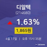 4월 17일 디알텍 주식추천주 1865원  1.63%