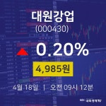 대원강업주식종목시세  18일  현재 4985원