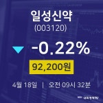 일성신약주식종목검색  18일  현재 92200원