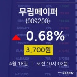 4월 18일 무림페이퍼 실시간증시 0.68% 3700원