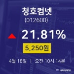 증권매매 청호컴넷 주가 18일  현재 5250원