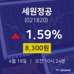 4월 18일 세원정공 금일증시 8300원  1.59%