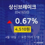 4월 18일 상신브레이크 주식주가 0.67% 4510원