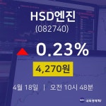 실시간증시 HSD엔진 주가 18일  현재 4270원