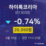 주식그래프 하이록코리아 주가 18일  현재 20050원