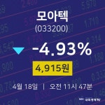 모아텍주식추천주  18일  현재 4915원