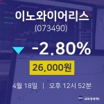 주식추천주 이노와이어리스 주가 18일  현재 26000원