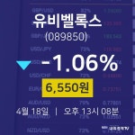 4월 18일 유비벨록스 배당주식 6550원  -1.06%