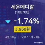 세운메디칼배당주식  18일  현재 3960원