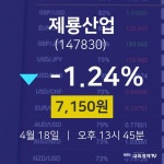 4월 18일 제룡산업 주식실시간 7150원  -1.24%