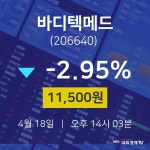 주식종목 바디텍메드 주가 18일  현재 11500원