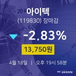 (내외마감) 18일 아이텍 마감증시 13750원...