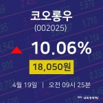 4월 19일 코오롱우 주식창 10.06% 18050원