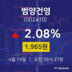 주식그래프 범양건영 주가 19일  현재 1965원