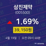 오늘주식시세 삼진제약 주가 19일  현재 39150원
